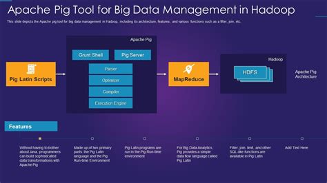 Apache Hadoop It Apache Pig Tool For Big Data Management In Hadoop