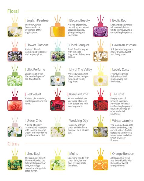 Scent List In 2021 Fragrance Reed Diffuser Floral Scent Scent