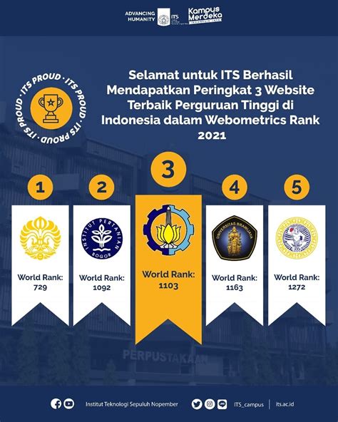 Its Ranks Third On The Best University In Indonesia Based On