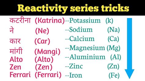 Reactivity Series Tricksreactivity Series Class 10metals And Non