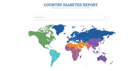 Global Diabetes Data Report 2000 — 2045