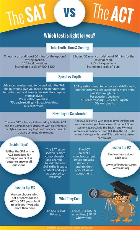 Compare The Sat Vs Act Which One Is Best For You Sat Vs Act Acting
