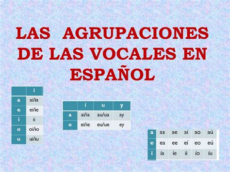 Las Agrupaciones De Las Vocales En Español Online Presentation