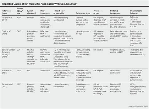 Iga Vasculitis In The Setting Of Biologic Therapy For Psoriasis And