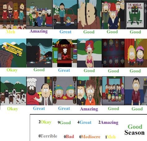 South Park Season 2 Scorecard By Toonsjazzlover On Deviantart