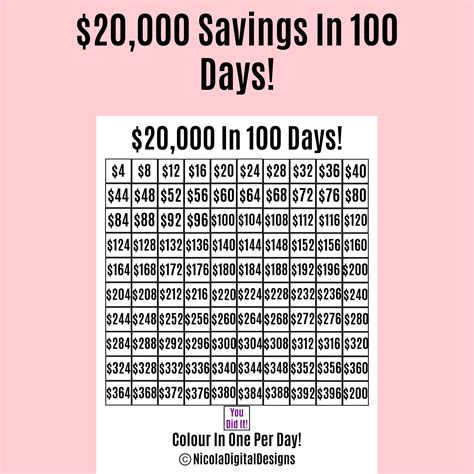 20000 Money Saving Challenge Printable Save 20000 In 100 Days