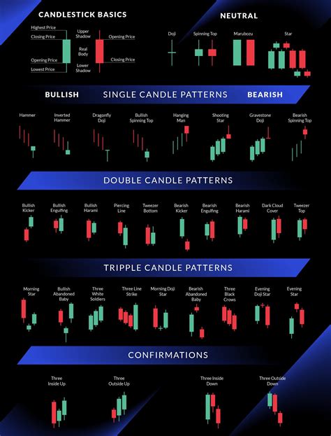 Professional Trading Candlestick Cheat Sheet Rethtrader