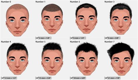 Haircut Numbers Guide To Hair Clipper Sizes Hairdressing
