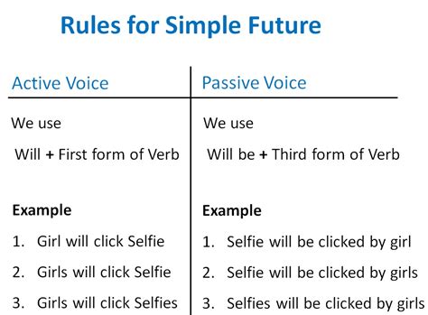 We did not find results for: Simple Future Active Passive Voice Rules - Active Voice ...