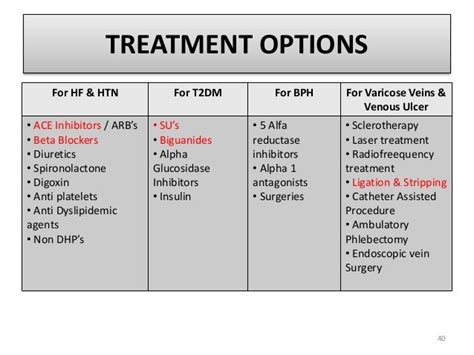 Venous Ulcer Care Plan