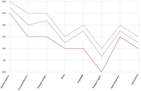 Da der alte upload der tabelle jetzt eindeutig zu oft gesperrt. Beobachtungen, mit Standard- oder benutzerdefinierten ...