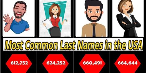 What Is Most Common Last Name In The World