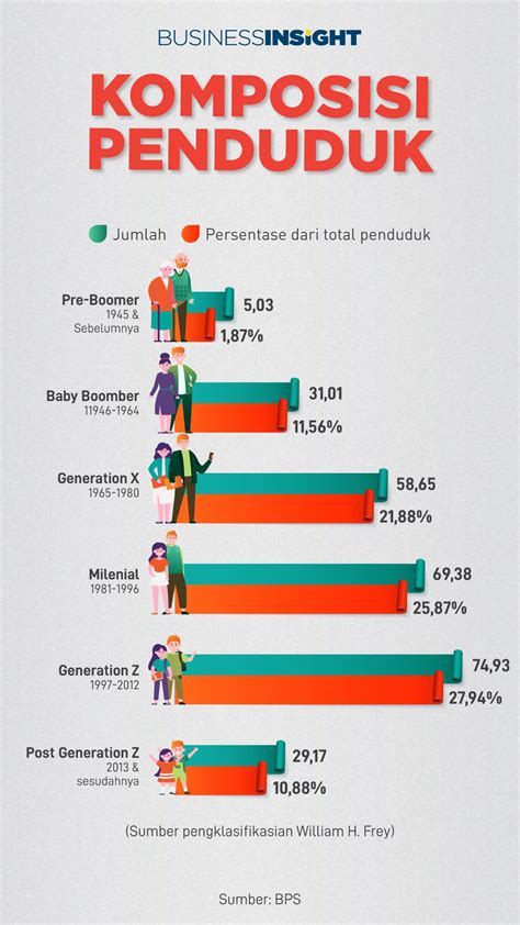 Jumlah Penduduk Indonesia Menurut Bps Nerveploaty