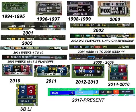 Nfl On Fox Score Graphics History Updated By Chenglor55 Scores