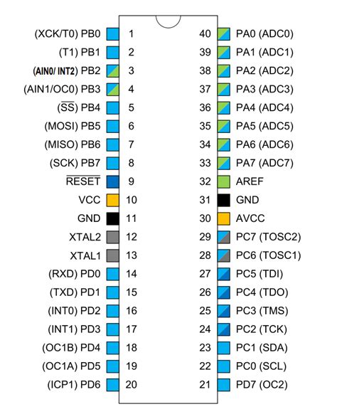 Useful Arduino Atmega Microcontrollers Pinout Diagram Vrogue Co