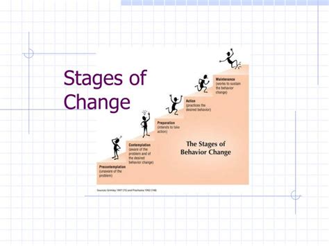 Ppt Stages Of Change Powerpoint Presentation Free Download Id6580117