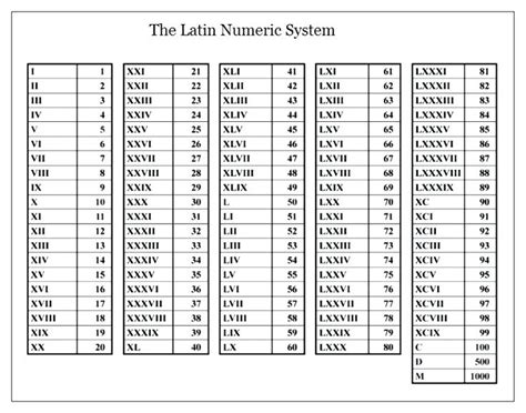 So, in this example we will breakdown your taxes if you were to file $50,000.00 as single. roman-numerals-chart-to-numbers-1-2000