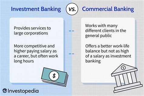 Investment Banking Vs Commercial Banking Whats The Difference