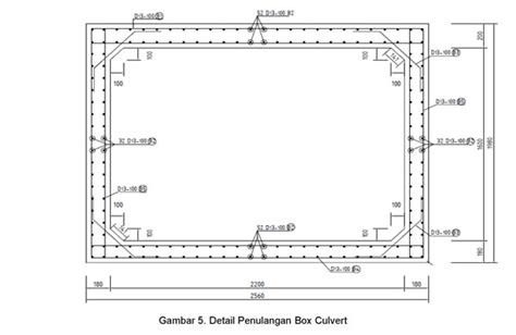Perhitungan Struktur Box Culvert Goresan Tinta Seorang Manusia