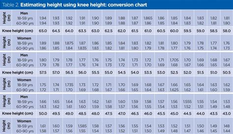 Accurate Measurement Of Weight And Height 2 Height And Bmi Calculation