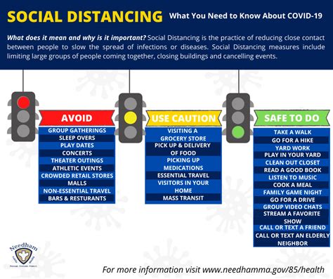 Social Distancing Guidelines Needham Ma