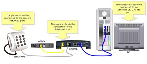 Gyöngysor Rudyard Kipling Káosz Configuration De Voip Sur Routeur Cisco