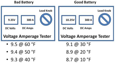 Diy Auto Service Battery Diagnosis And Maintenance Axleaddict