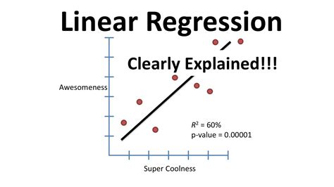 What Is Linear Regression In Machine Learning Design Talk