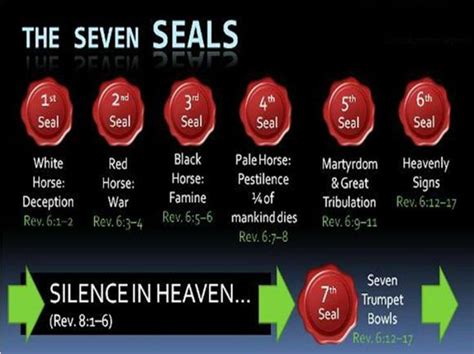 The Seven Seals And Seven Judgments Of Revelation Revelation 6 11