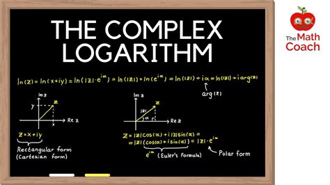 The Complex Logarithm Function Principal Value Of The Logarithm Complex Analysis Youtube