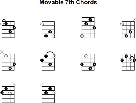 Ukulele Movable Chords Chart A Visual Reference Of Charts Chart Master
