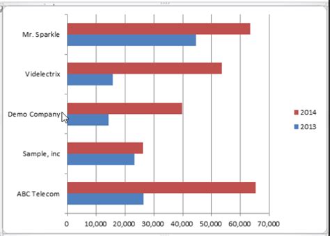 Year Over Year Stacked Bar Chart Excel Lyndsayluke