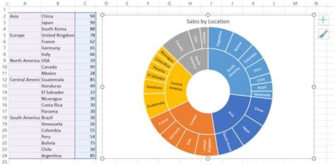 Create Sunburst Chart In Excel 2010 Reviews Of Chart