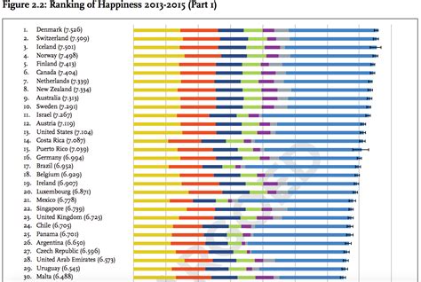 New World Happiness Report 2016 Business Insider