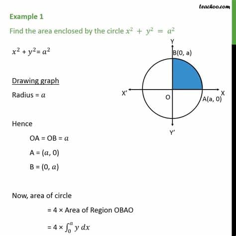 Example 1 - Find area enclosed by circle x2 + y2 = a2 ...