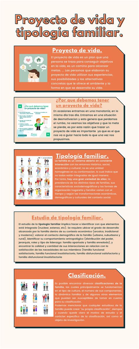 Infografia Proyecto De Vida Y Tipologia Familiar Uniminuto Reverasite