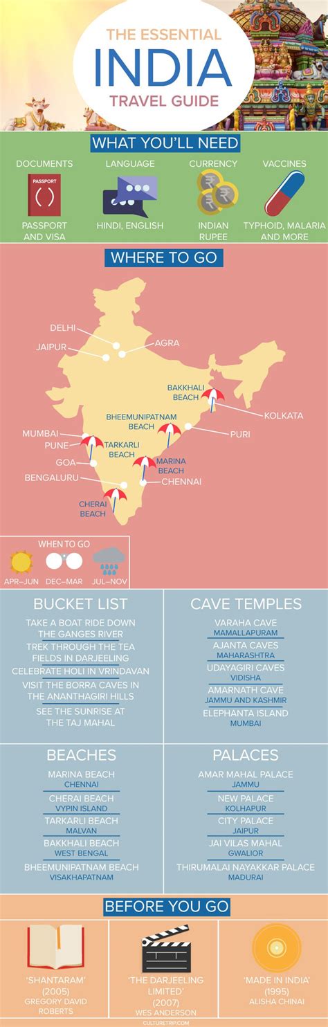 The Essential Travel Guide To India Infographic
