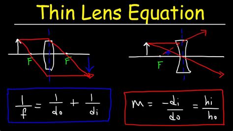 Thin Lens Equation Optics Converging Lens And Diverging Lens Physics