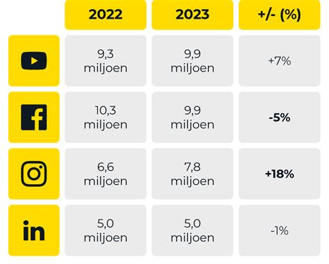 Social Media Cijfers Nederland 2023 Afix