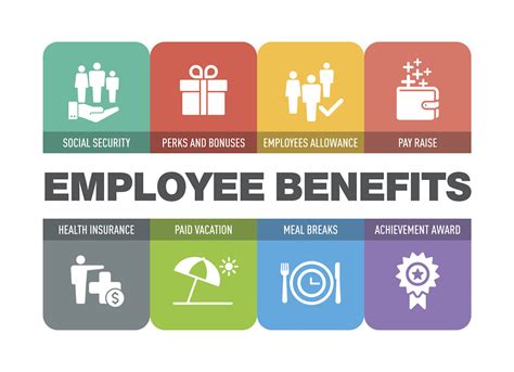 Employee Benefits Vs Compensation Packages Whats The Difference In