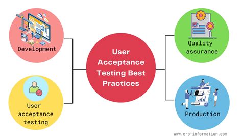 12 User Acceptance Testing Best Practices Uat Tips And Tools