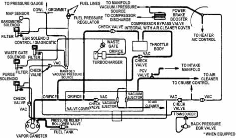 A full vacuum line diagram and a diagram showing how it ...