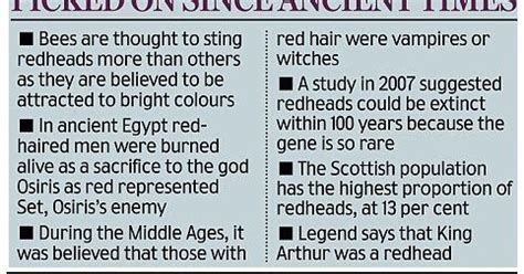 So Do Redheads Feel More Pain Scientists Set Out To Discover Truth Of Controversial Theory