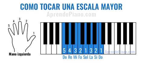 Aprende Todas Las Escalas Mayores Para Piano