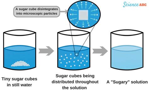 Sugar Dissolvin Into Water Clipart Clipground