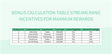 Bonus Calculation Table Streamlining Incentives For Maximum Rewards