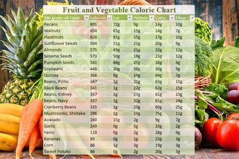 How Many Calories In Fruits And Vegetables Chart Chart Walls