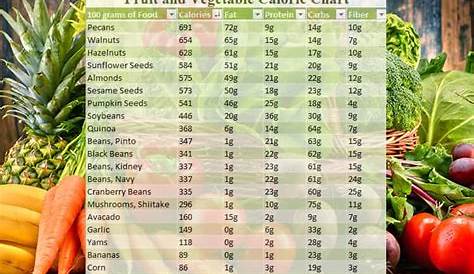 Calorie Chart For Indian Food, Vegetable And Fruits