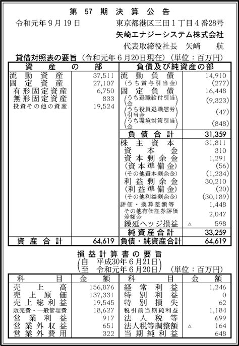 矢崎エナジーシステム株式会社 第57期決算公告 | 官報決算データベース
