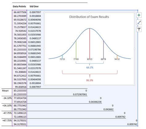 How To Create A Bell Curve Chart In Excel Design Talk